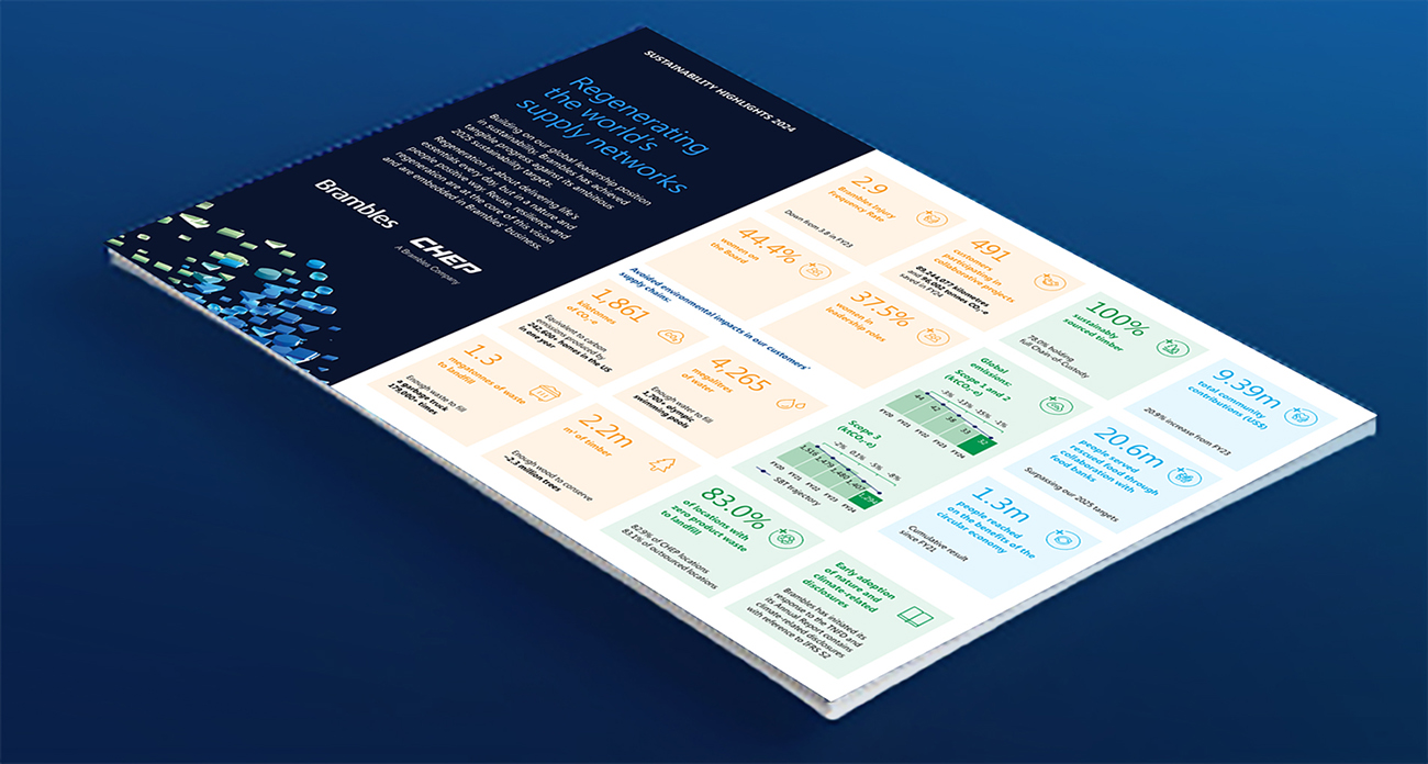 2024&nbsp;Sustainability Report Card