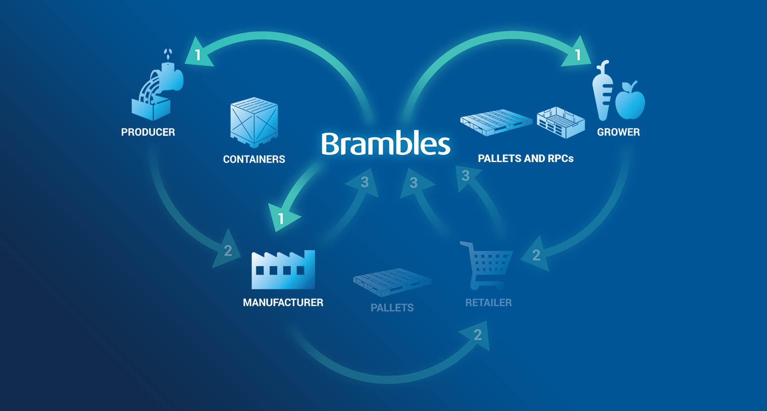 Learn more about our Operating Model online